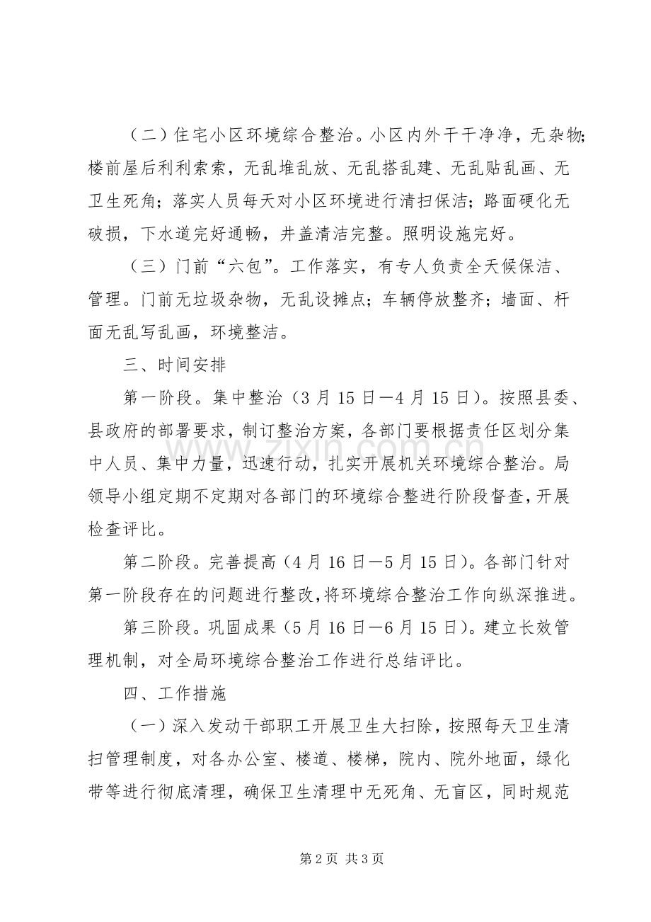 县城环境综合整治工作方案.docx_第2页