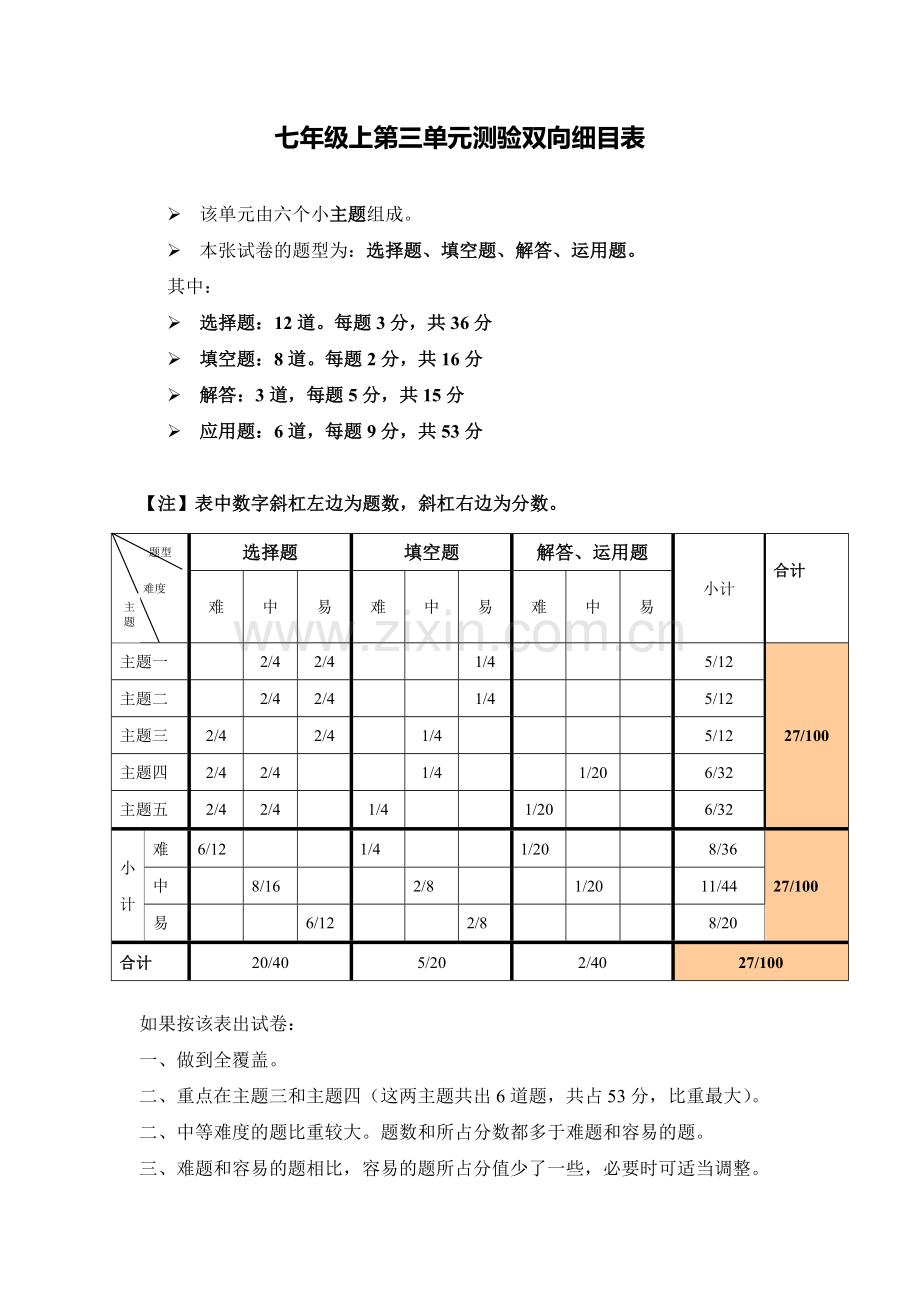 初中数学七年级上第三单元测验双向细目表.doc_第1页