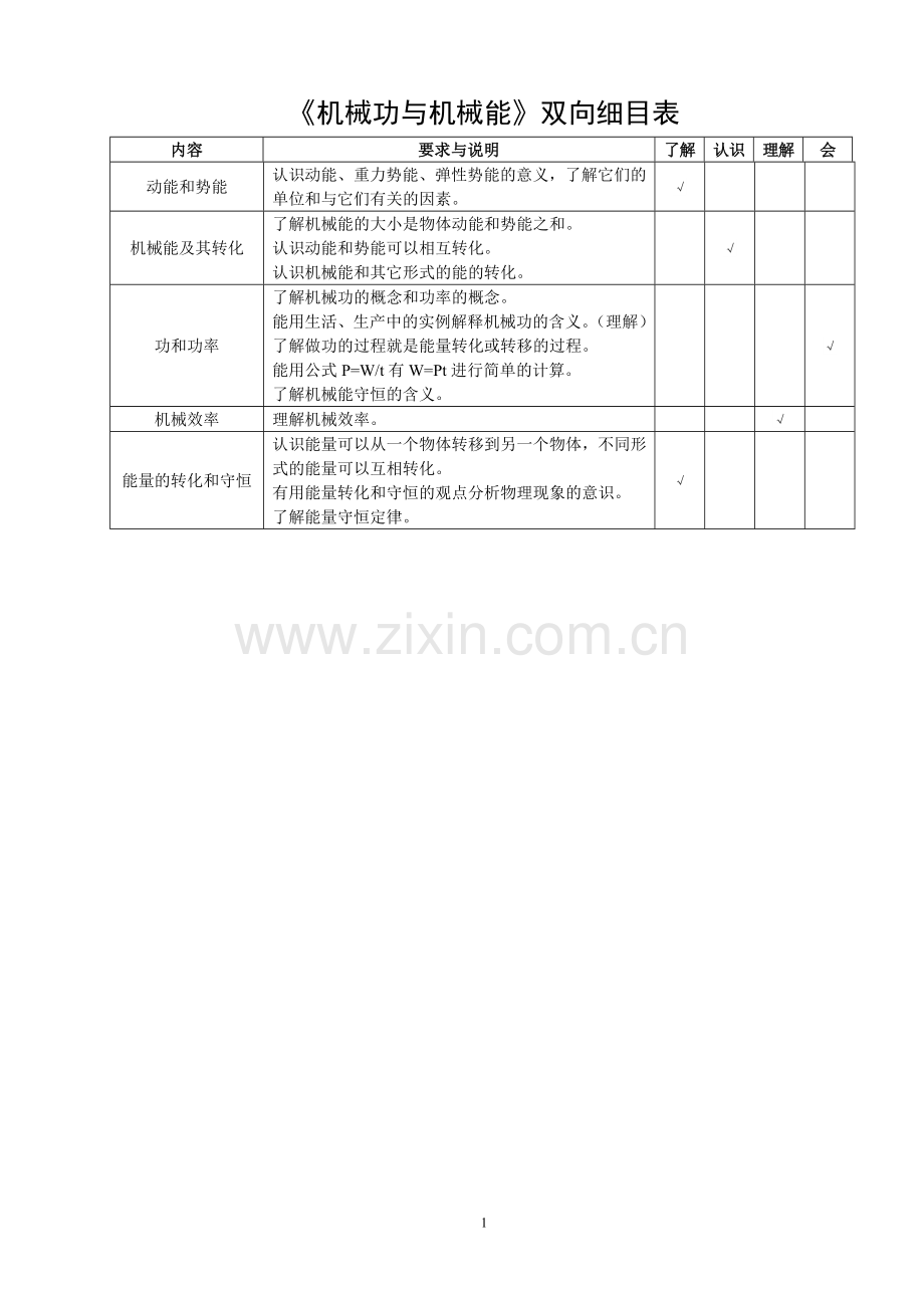 机械功与机械能.doc_第1页