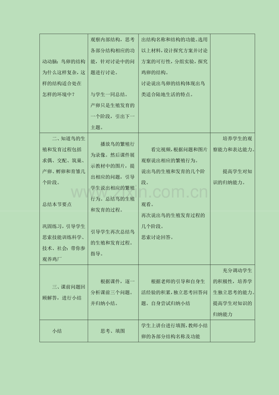 《第五节-鸟类的生殖与发育》教案1.doc_第2页