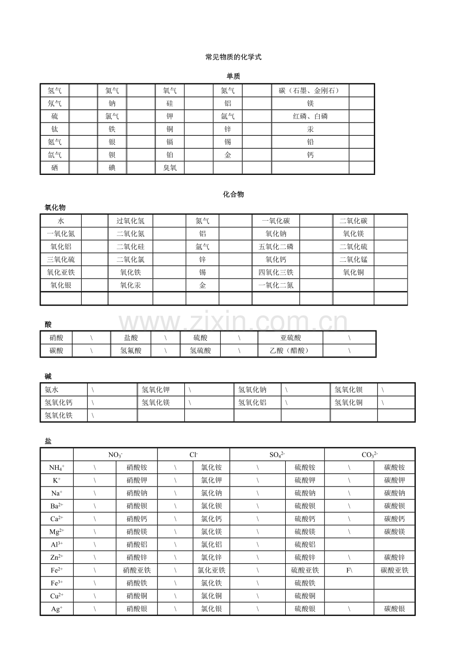 化学归类复习.doc_第1页