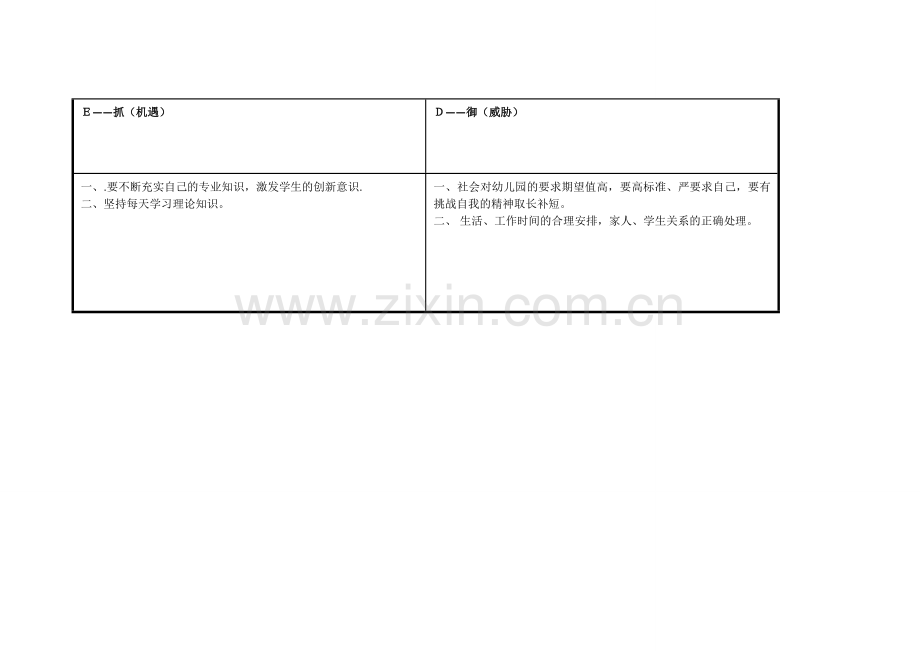 任务表单：个人自我诊断SWOT分析表-(7).doc_第3页