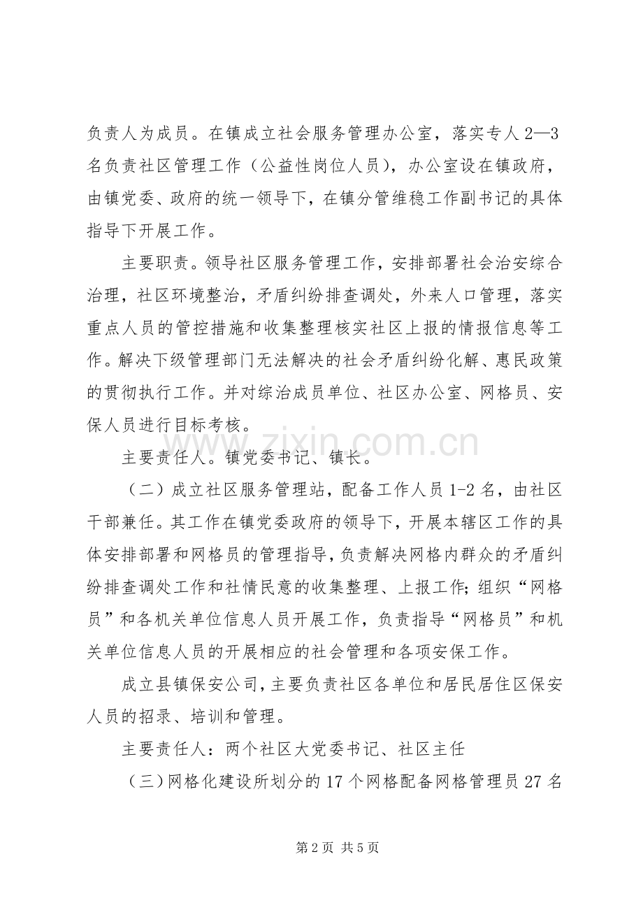 社区服务管理工作实施方案.docx_第2页