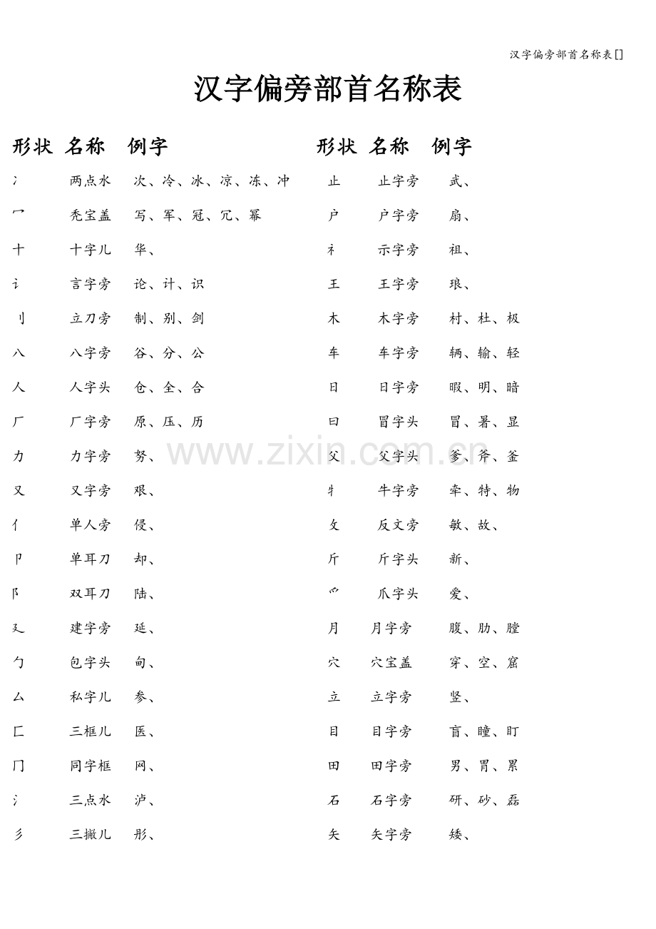 汉字偏旁部首名称表[].doc_第1页