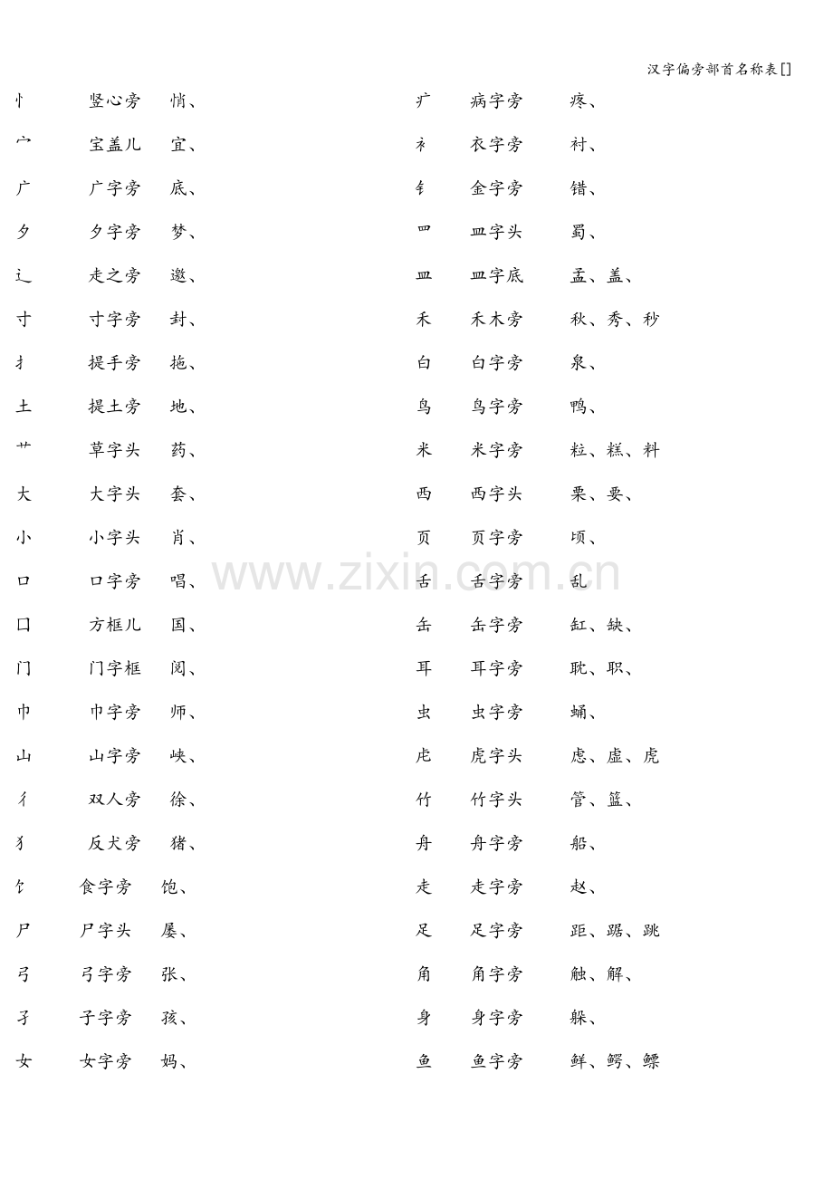 汉字偏旁部首名称表[].doc_第2页