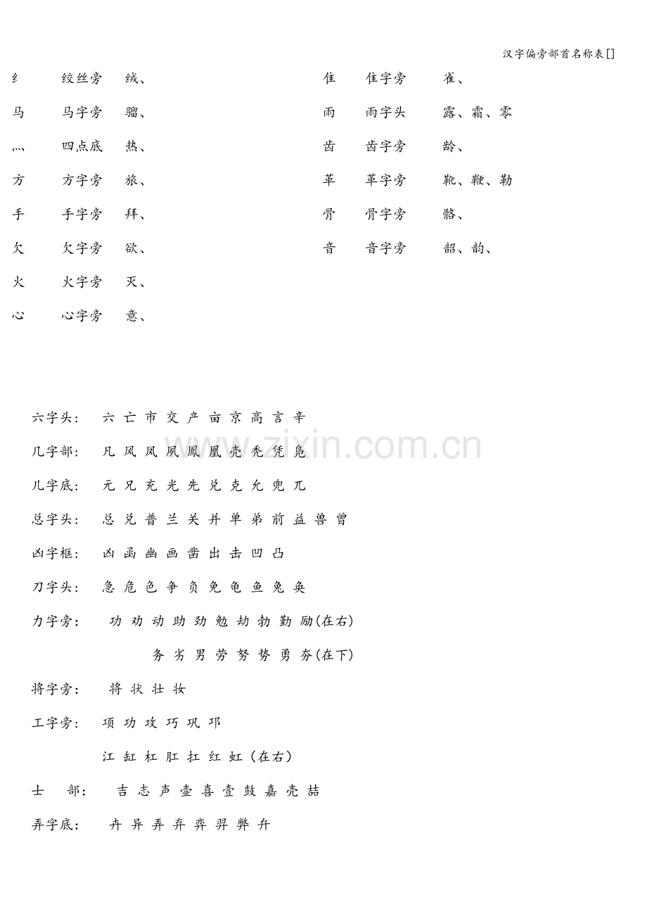 汉字偏旁部首名称表[].doc_第3页