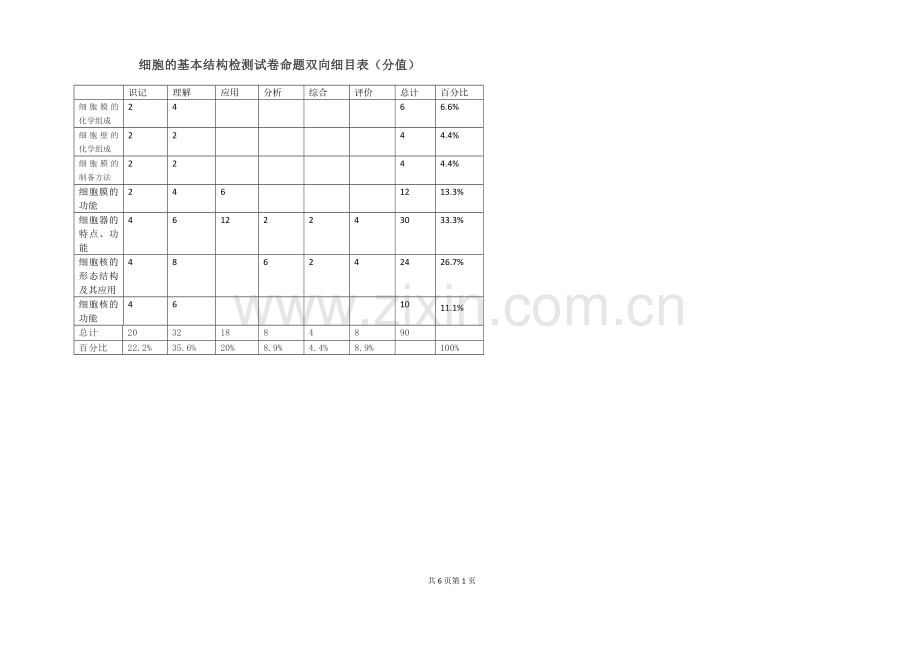 细胞的基本结构(刘勇翔).docx_第1页