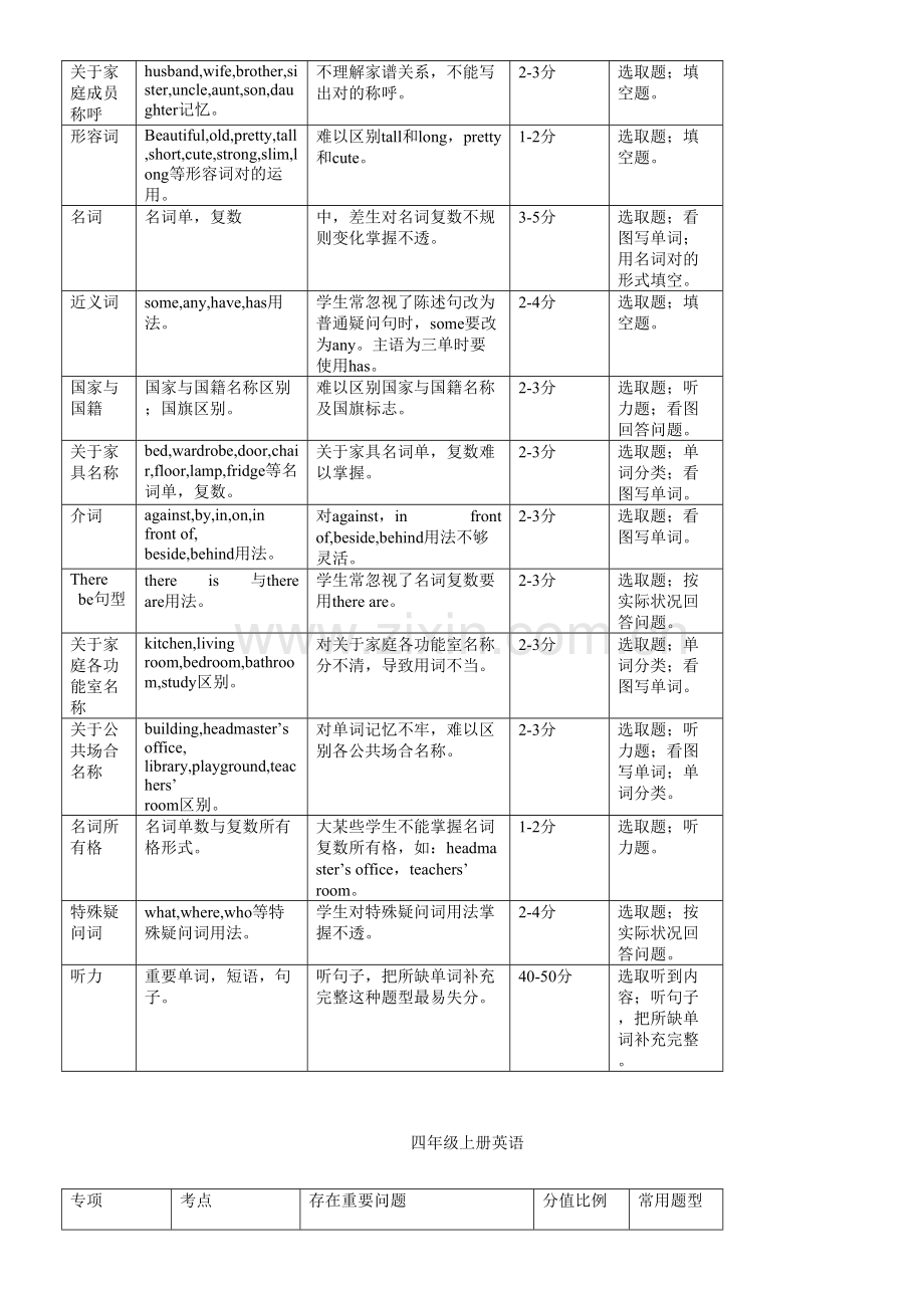 2021年小学三至六年级英语知识点归纳总结.doc_第2页