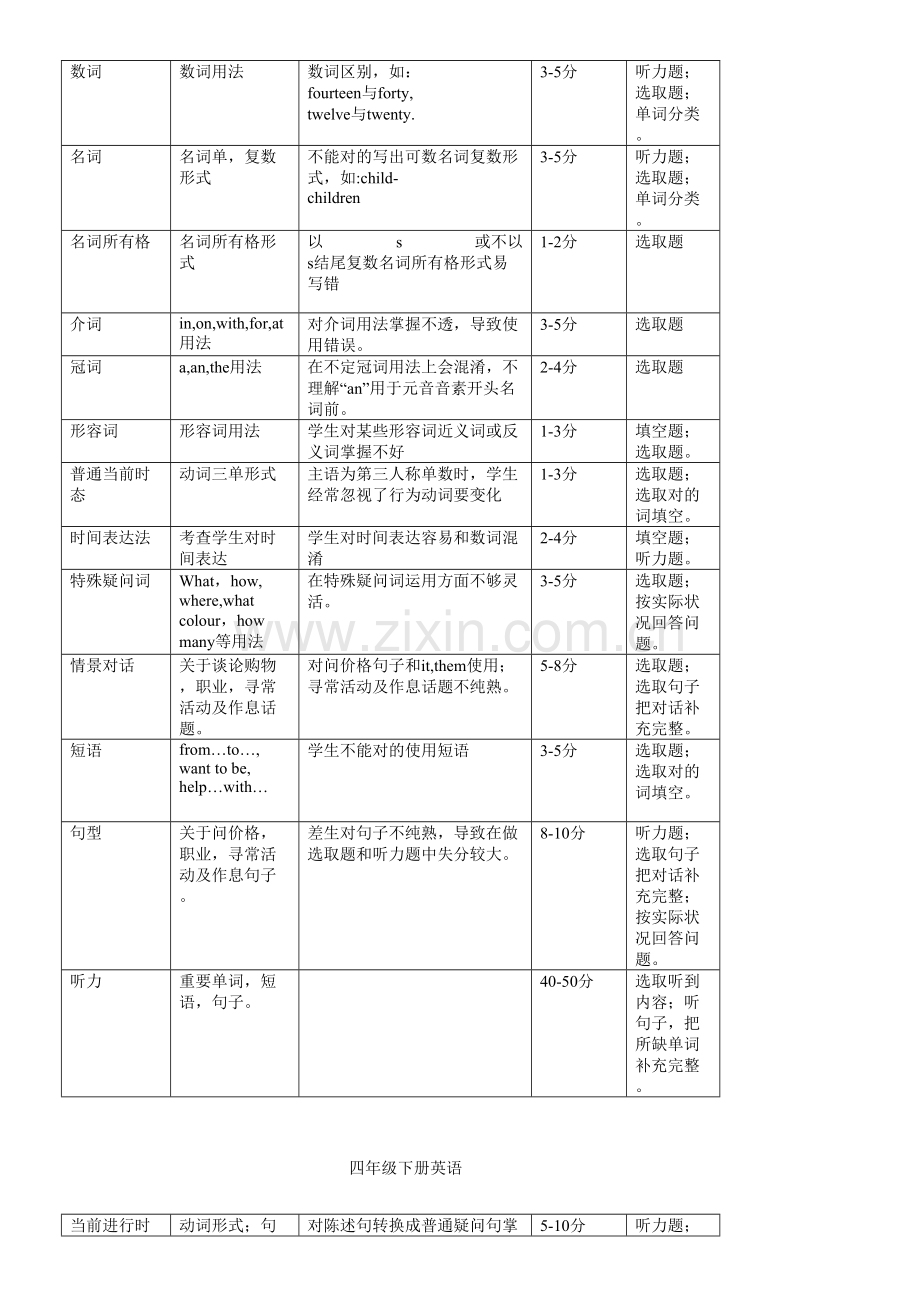 2021年小学三至六年级英语知识点归纳总结.doc_第3页