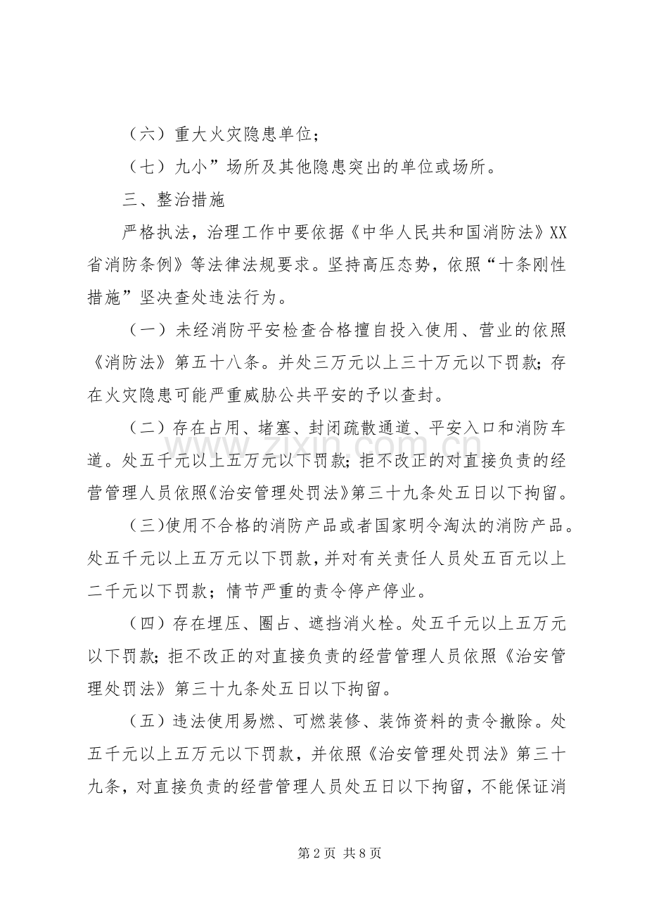 县火灾隐患整治工作应急预案.docx_第2页