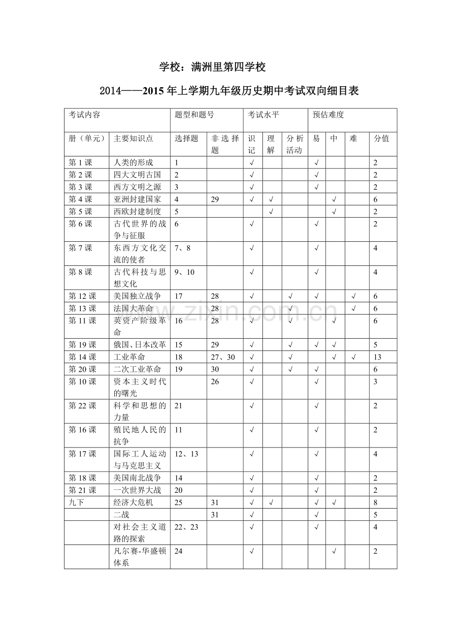 九上历史期中试题双向细目表.doc_第1页