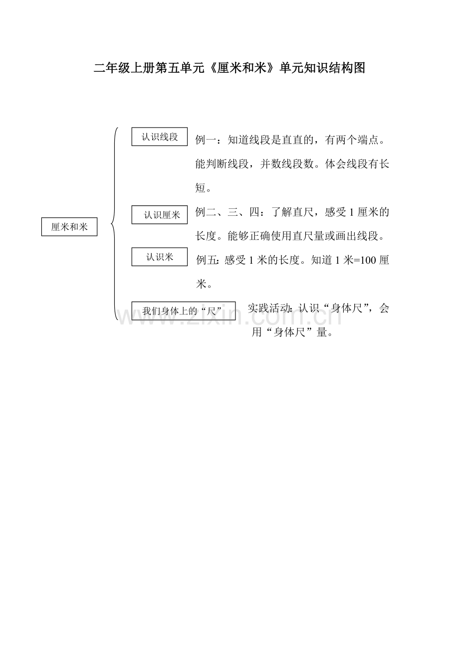 二年级上册第五单元厘米和米（任曦）.doc_第1页