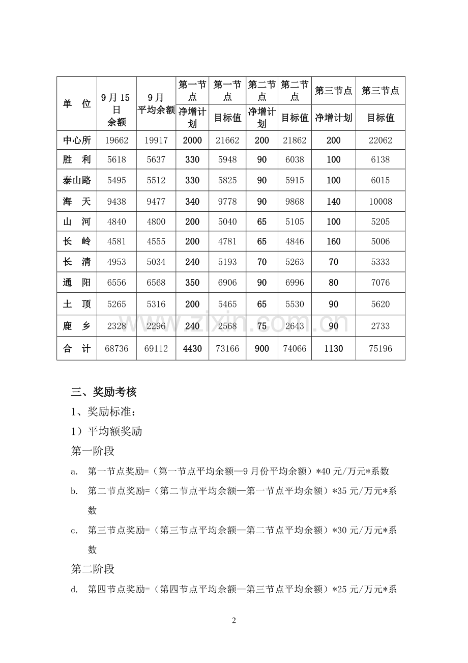 邮政分公司金融储蓄存款跨年度发展营销活动方案.doc_第2页