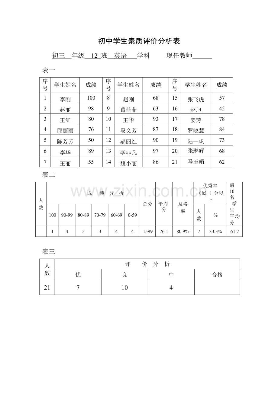 初中学生素质评价分析表.doc_第1页