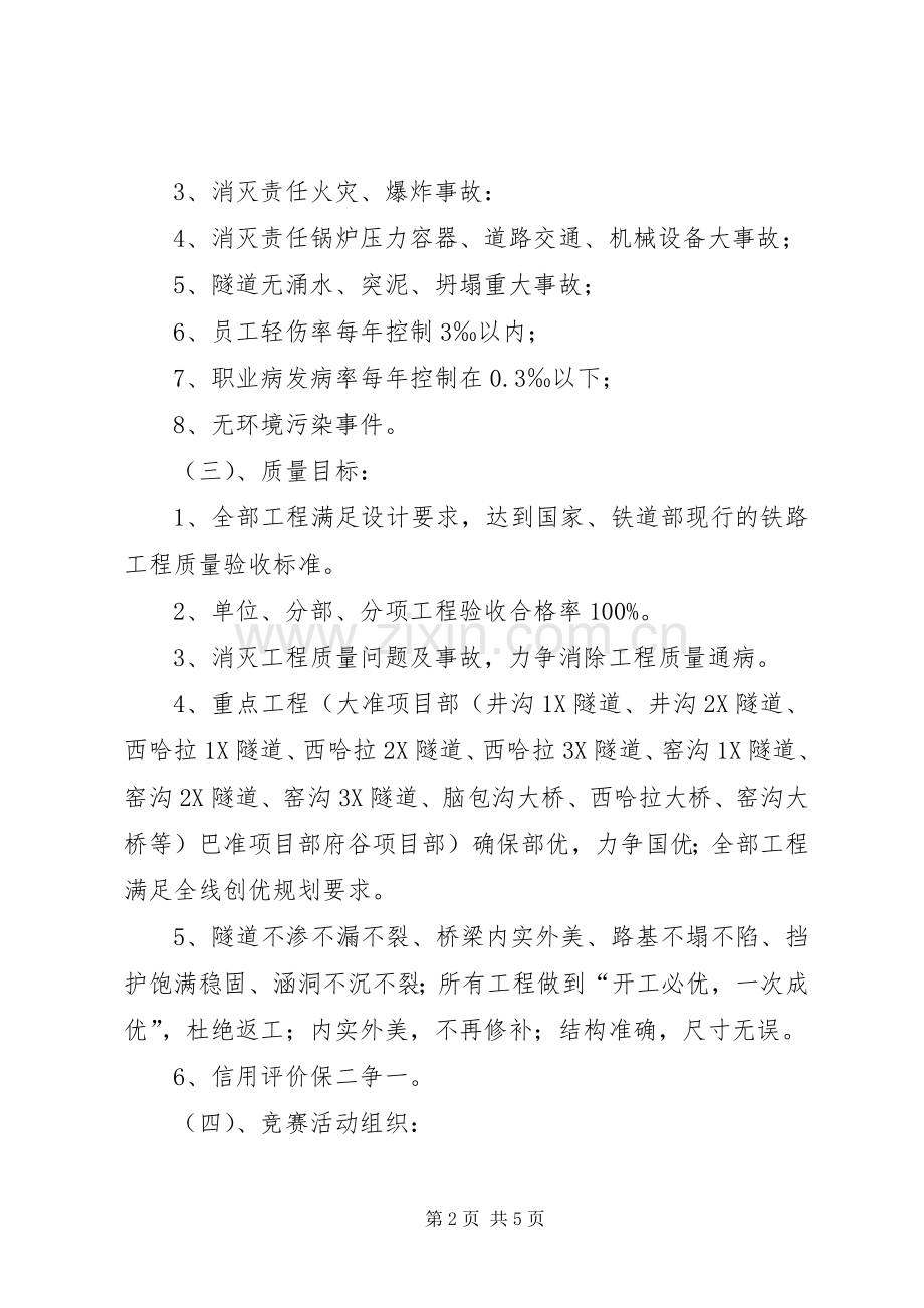 XX年劳动竞赛活动实施方案 .docx_第2页