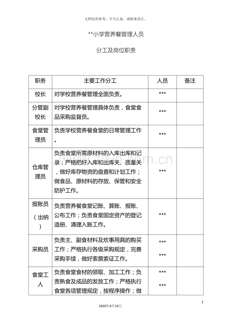 小学食品安全管理人员岗位职责.docx_第2页