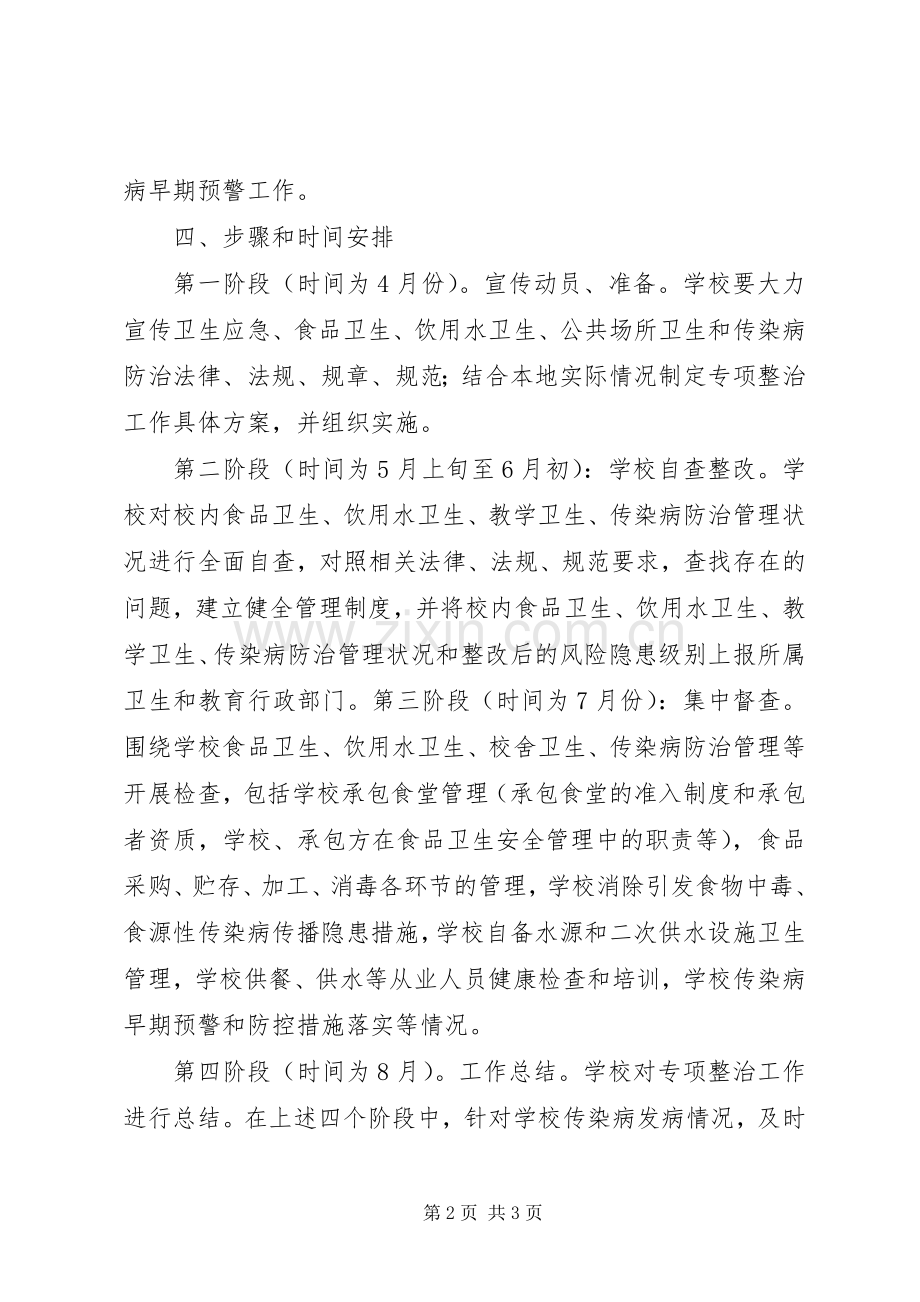 红枫中学突发公共卫生事件风险隐患排查工作实施方案.docx_第2页