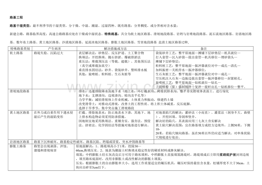 2023年一级建造师公路实务路基路面精编.doc_第1页