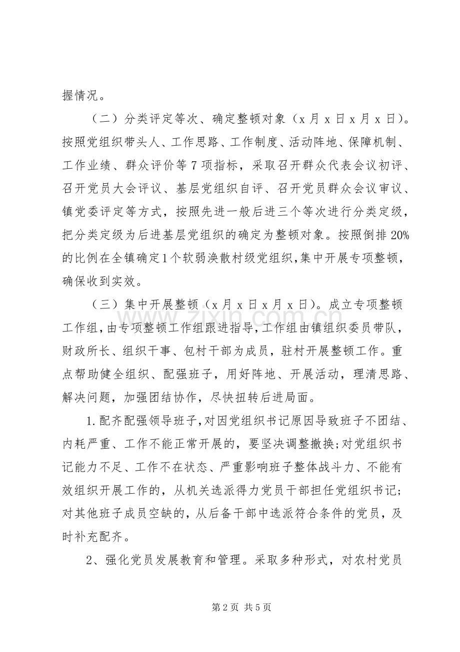 农村软弱涣散党组织专项整顿工作方案.docx_第2页