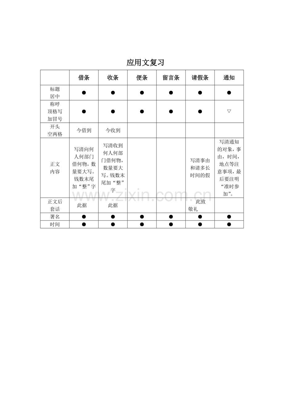 应用文复习.doc_第2页