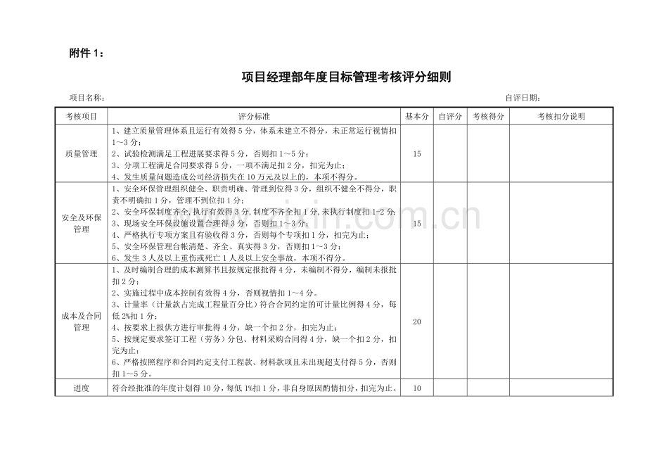 分公司项目经理部、项目经理和技术负责人考核细则.doc_第1页