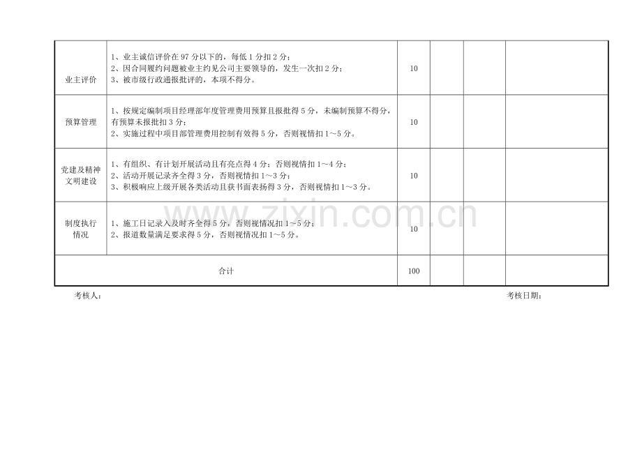 分公司项目经理部、项目经理和技术负责人考核细则.doc_第2页