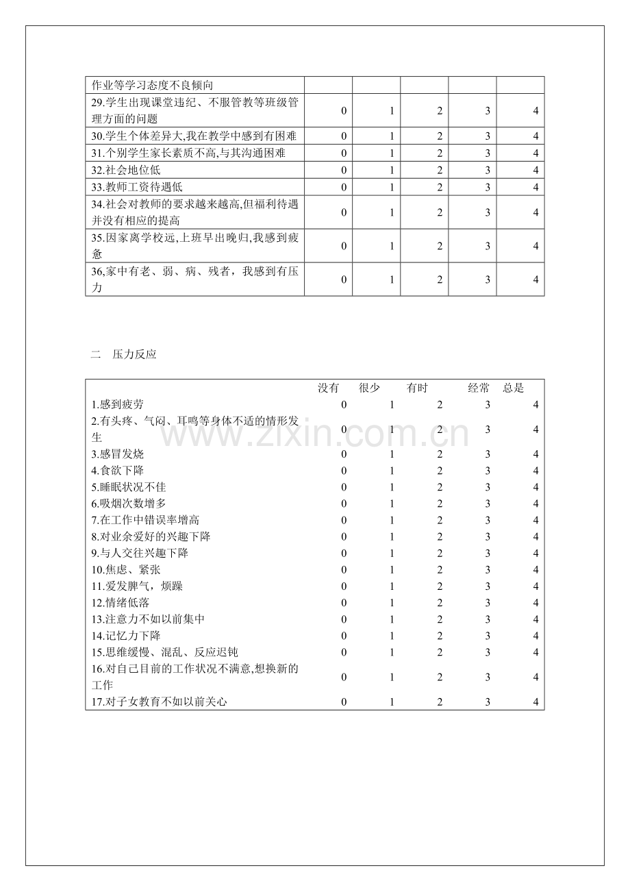 教师工作压力调查问卷.doc_第2页