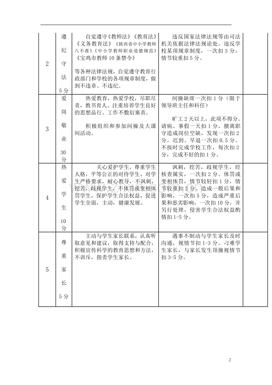 学校教师师德师风考核细则.doc_第2页