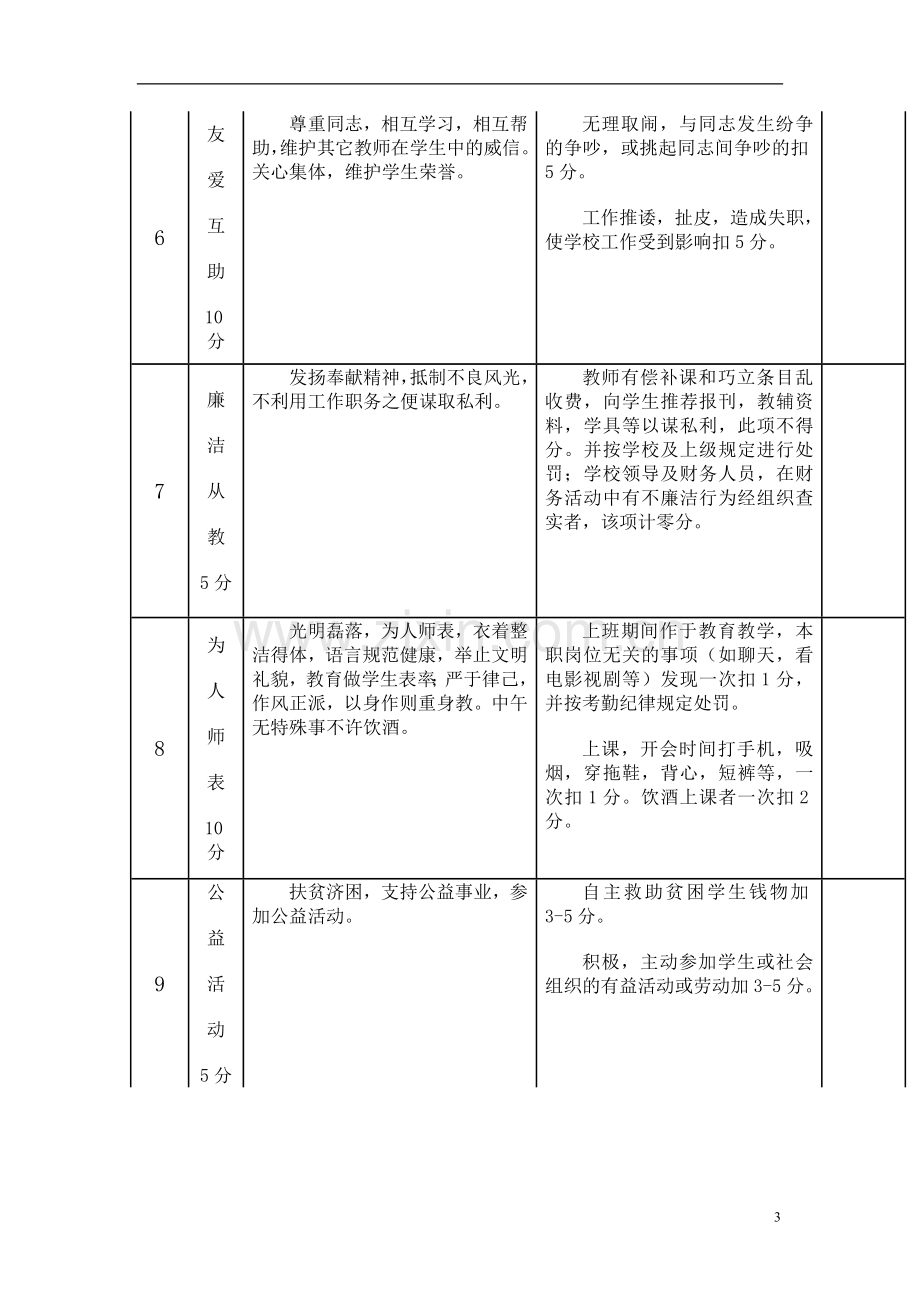 学校教师师德师风考核细则.doc_第3页