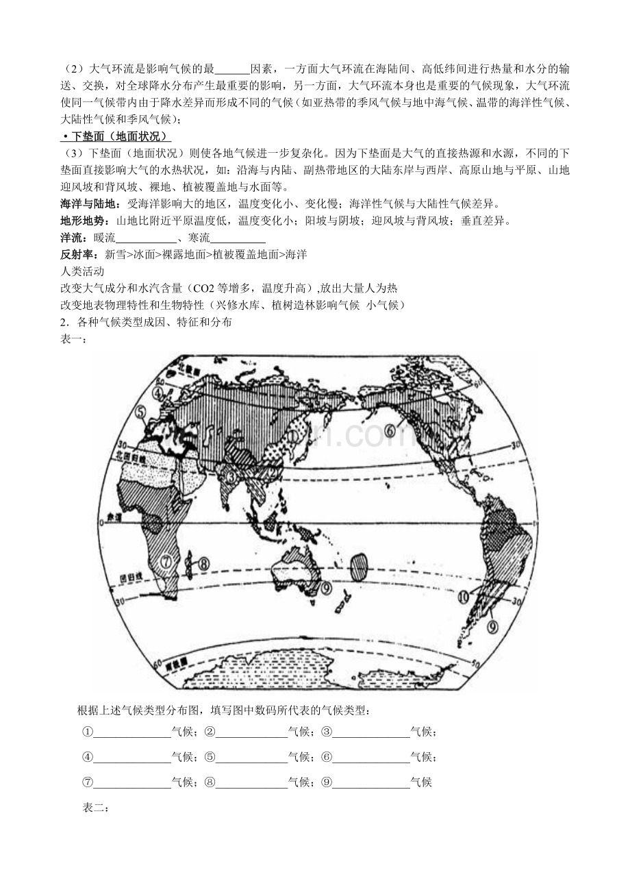 世界主要气候类型完整版剖析.doc_第2页