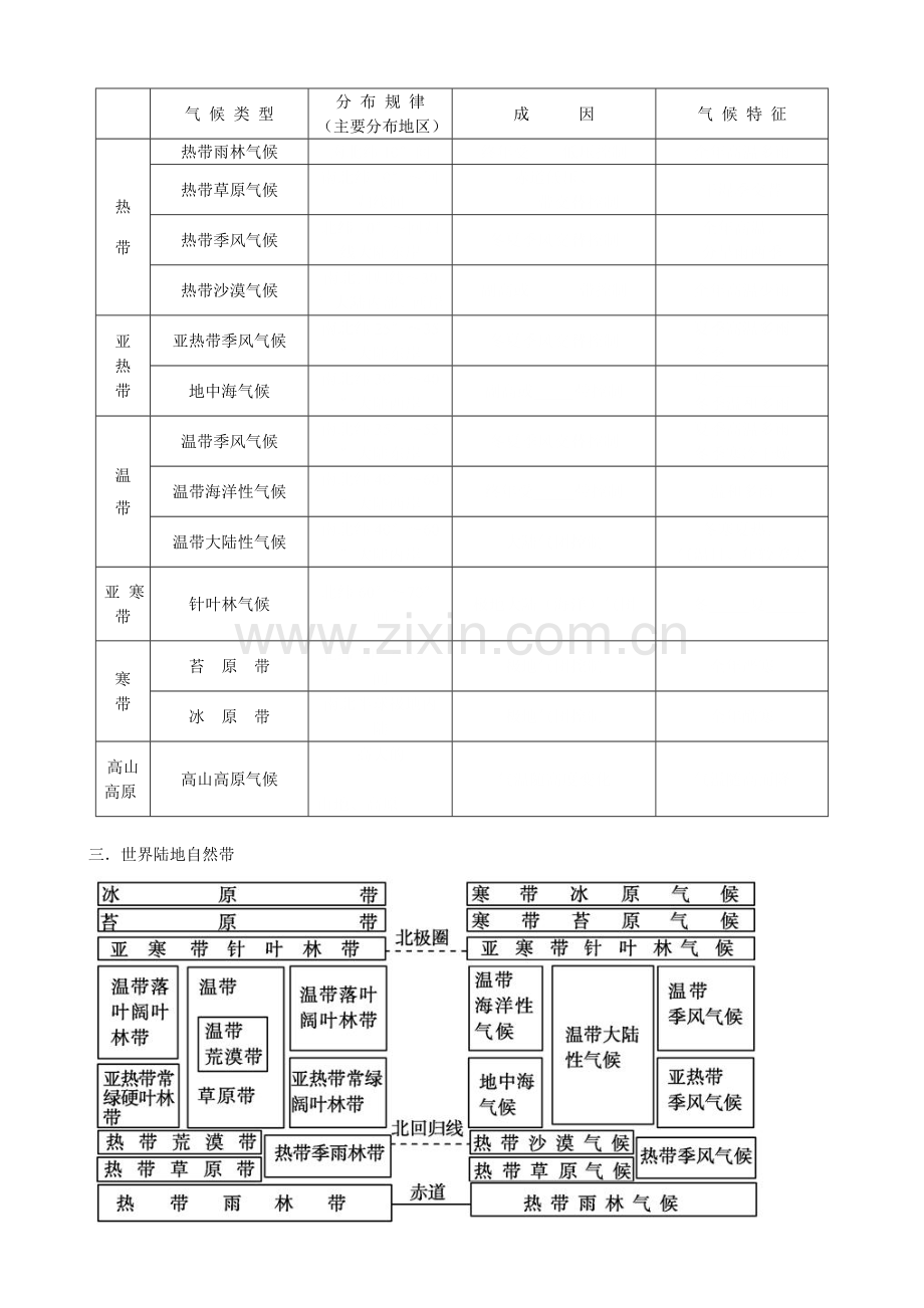 世界主要气候类型完整版剖析.doc_第3页