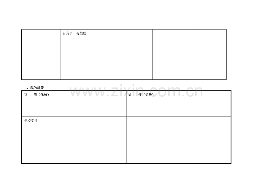 刘峥嵘的任务表单：个人自我诊断SWOT分析表.doc_第2页