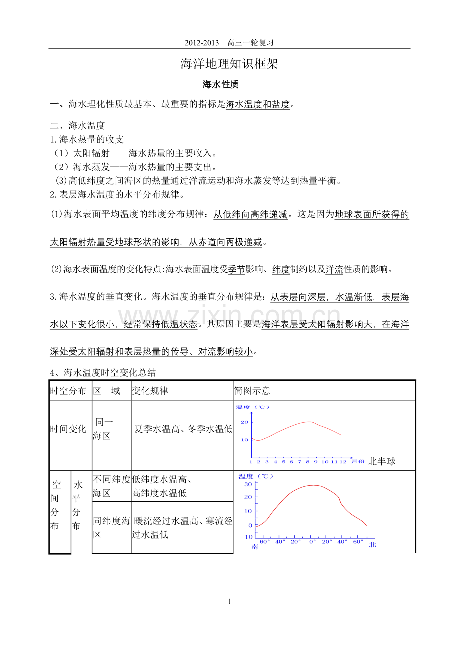 海洋地理知识总结(xin).doc_第1页