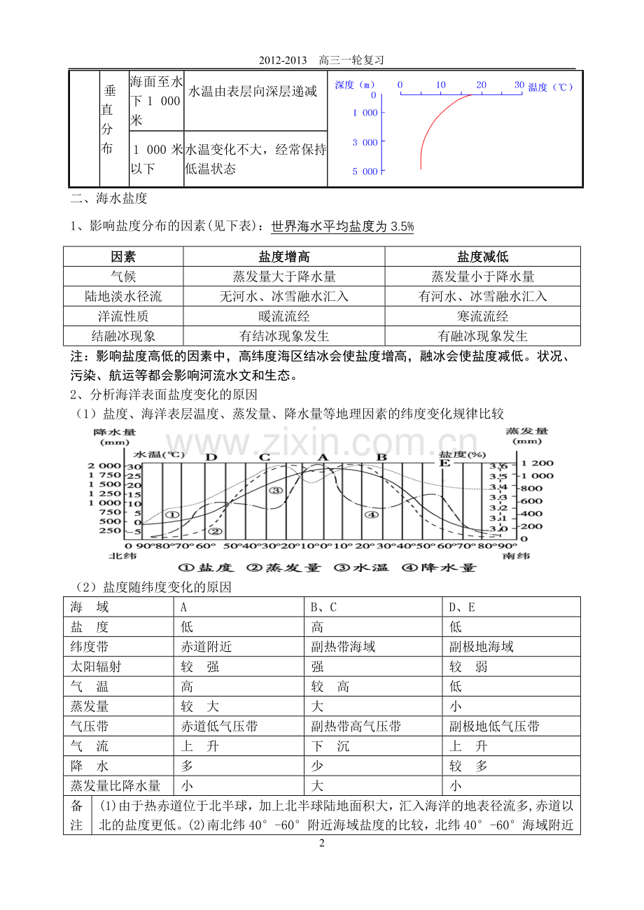 海洋地理知识总结(xin).doc_第2页