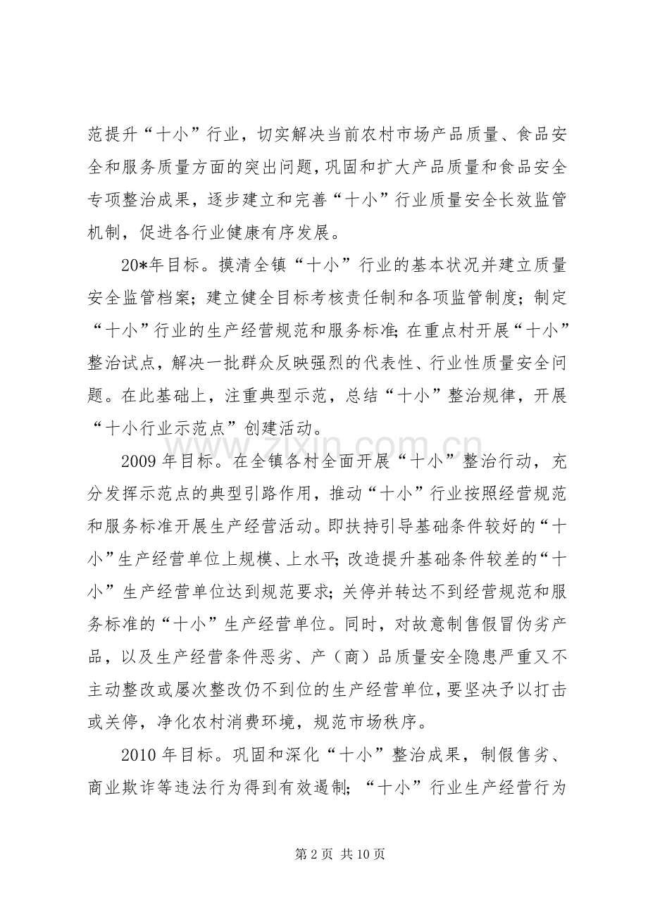 质监局发展行业质监整治实施方案.docx_第2页