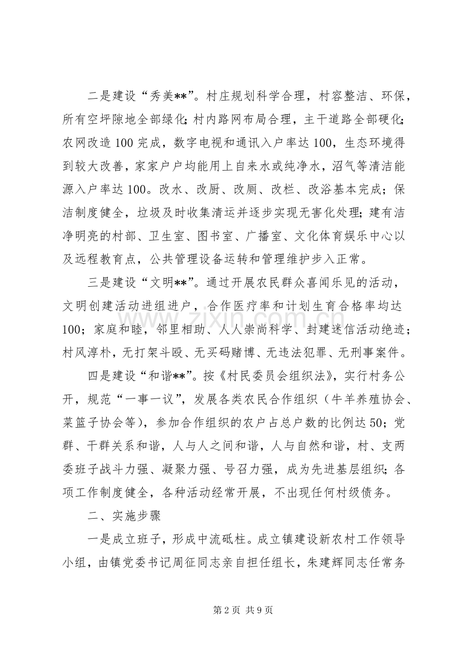 建设新农村示范村方案 .docx_第2页