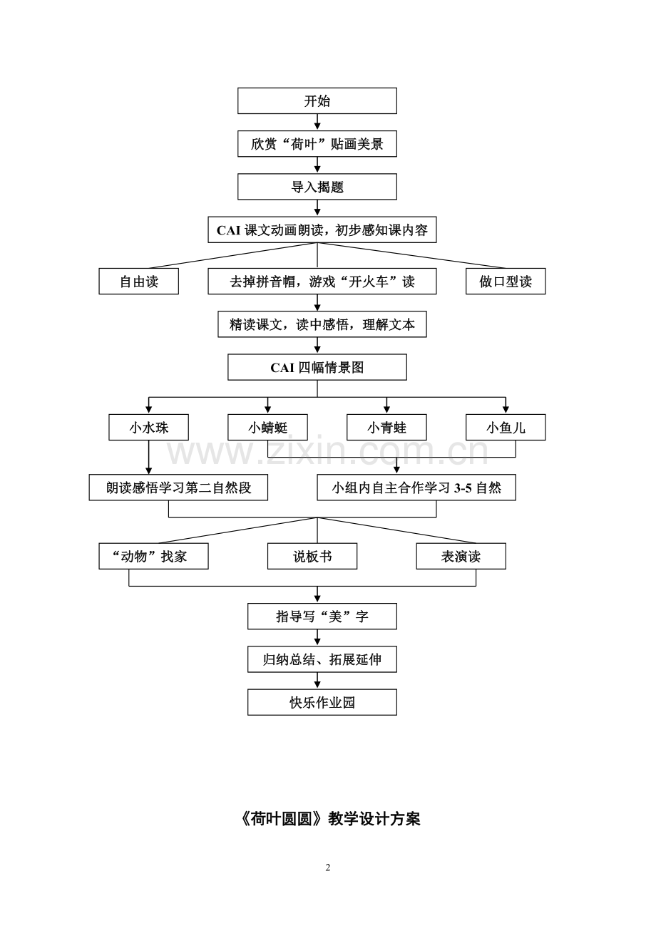 荷叶圆圆教学设计思想.doc_第2页