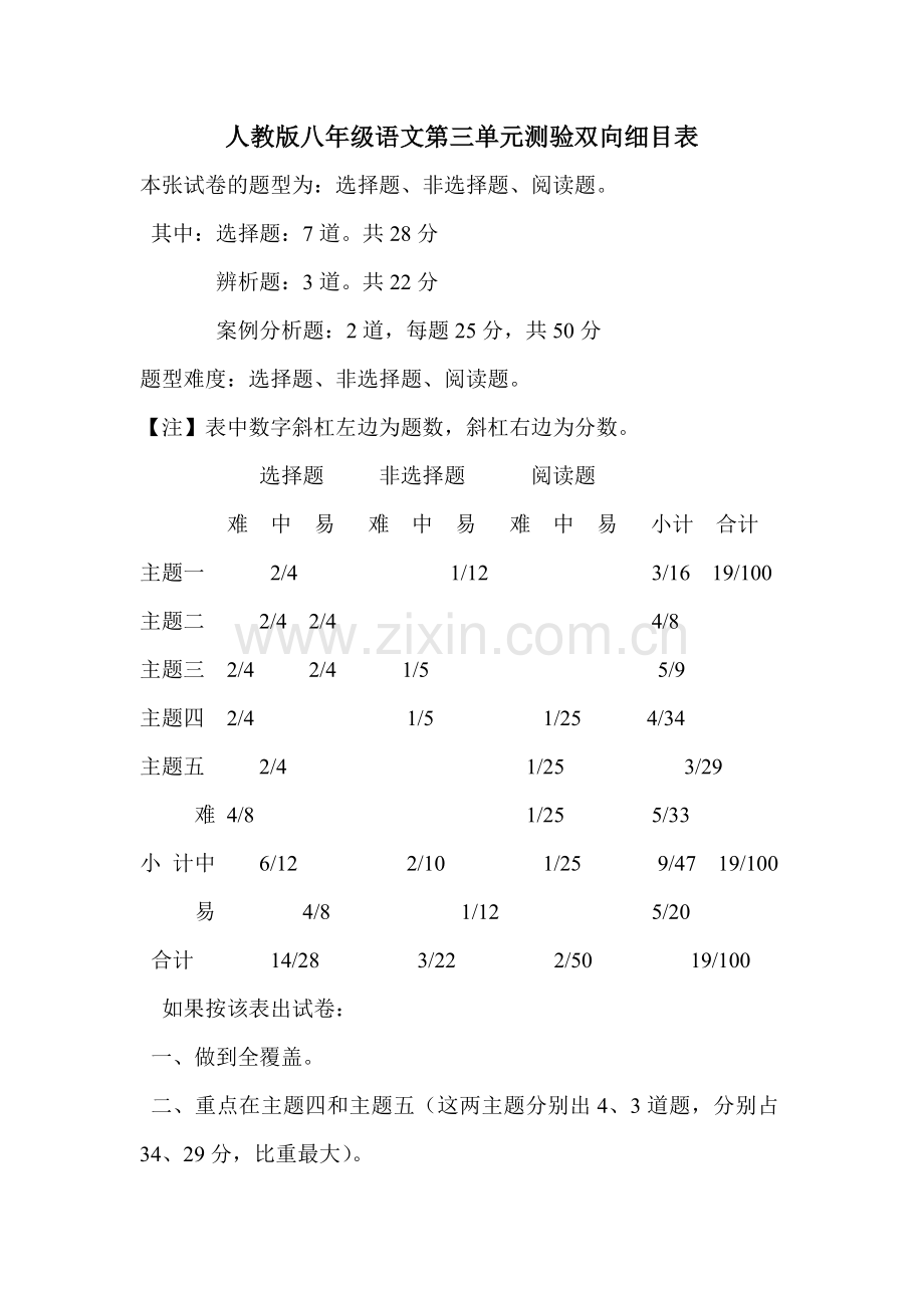 人教版八年级语文第三单元测验双向细目表.doc_第1页