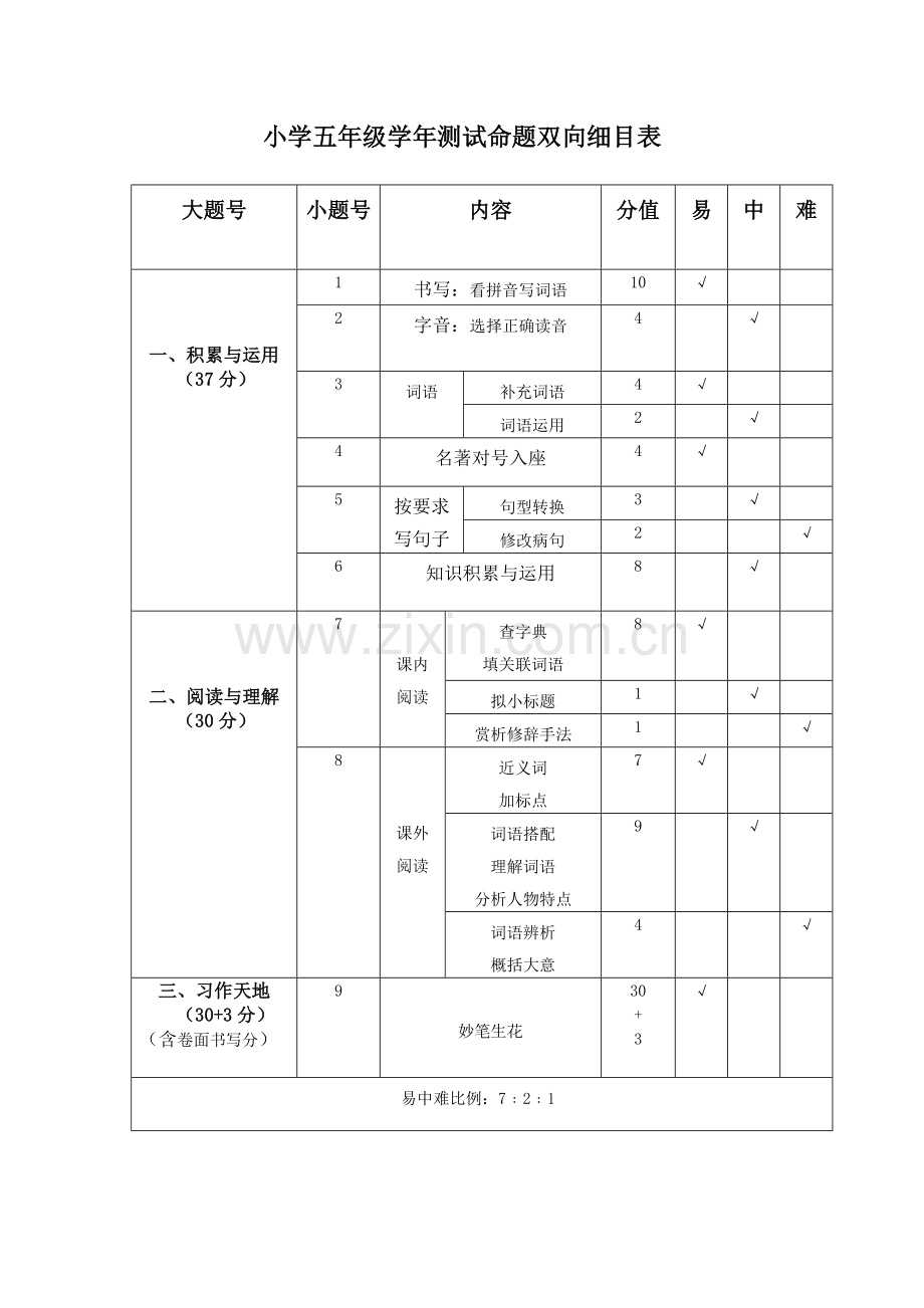 小学五年级期末测试命题双向细目表.doc_第1页