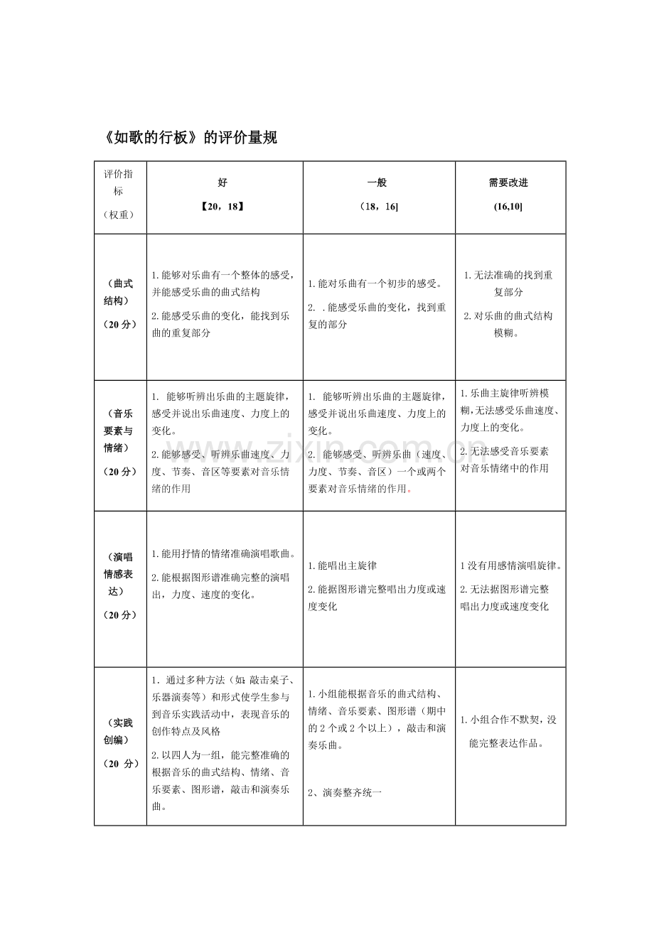 初中音乐《金色乐章》单元评价设计及思维导图.doc_第2页