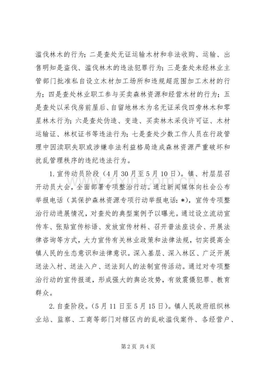 森林资源专项整治行动实施方案.docx_第2页