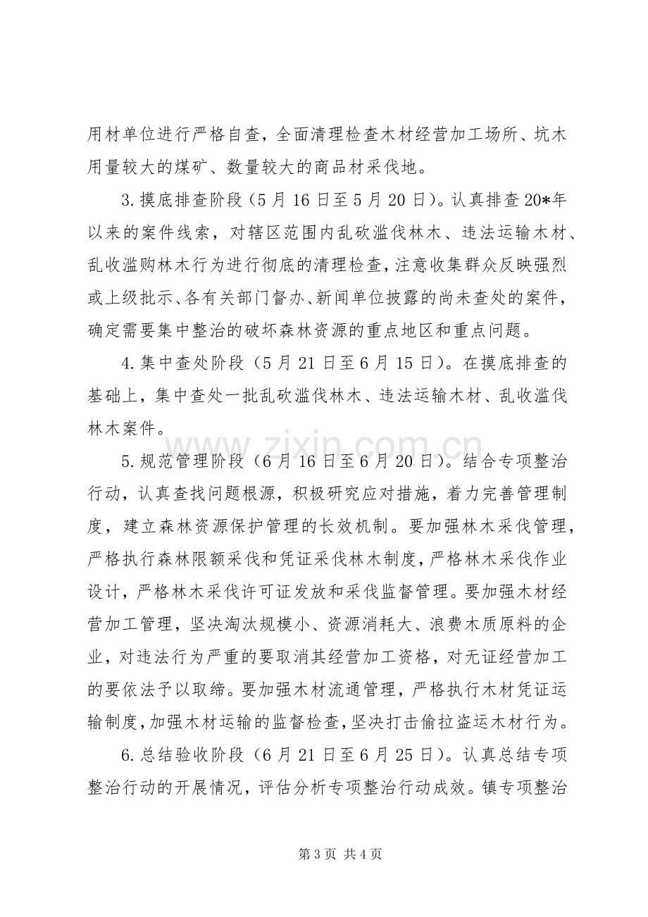 森林资源专项整治行动实施方案.docx_第3页