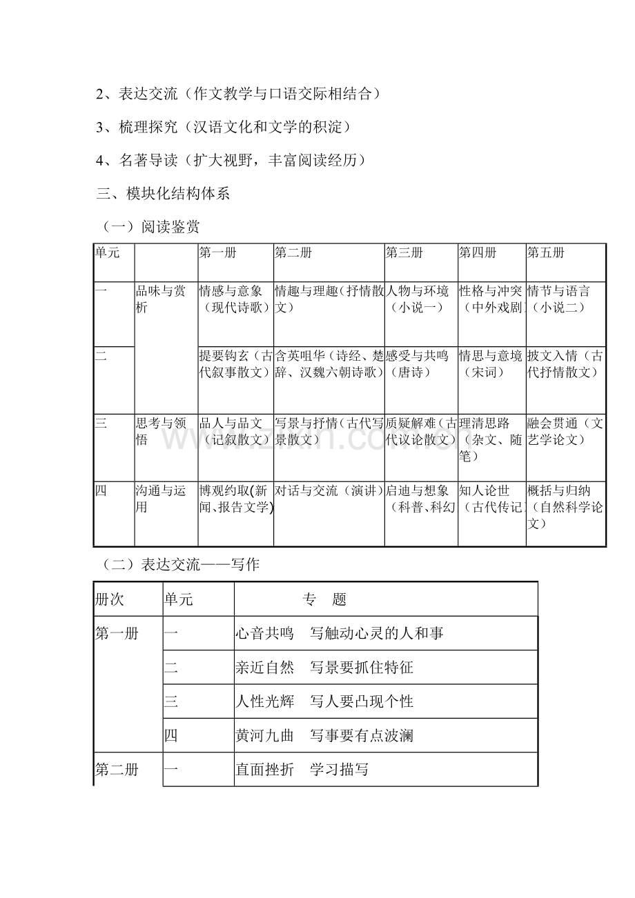 高中语文考试知识结构视图（百度文库）.doc_第3页