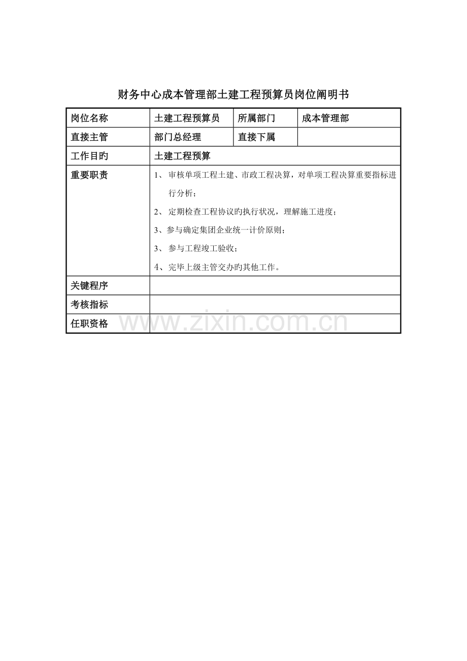 2023年财务中心成本管理部土建工程预算员岗位说明书.doc_第1页