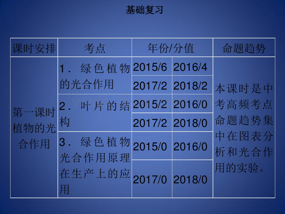 中考生物模块3生物圈中的绿色植物第1课时植物的光合作用复习课件.pdf_第3页