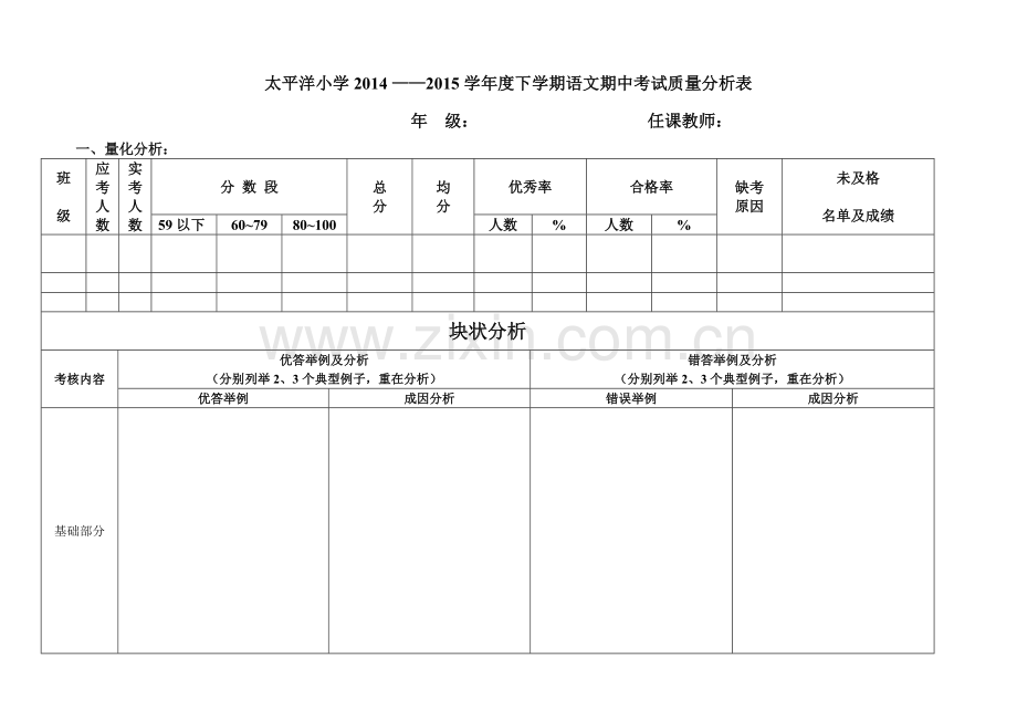 语文块状质量分析表(2015期中).doc_第1页