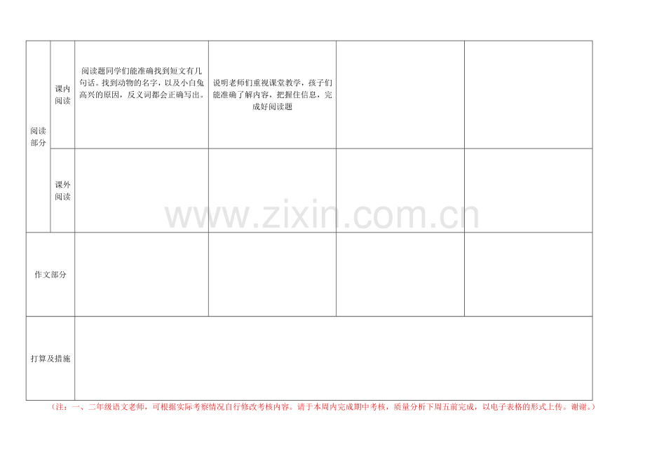 语文块状质量分析表(2015期中).doc_第2页