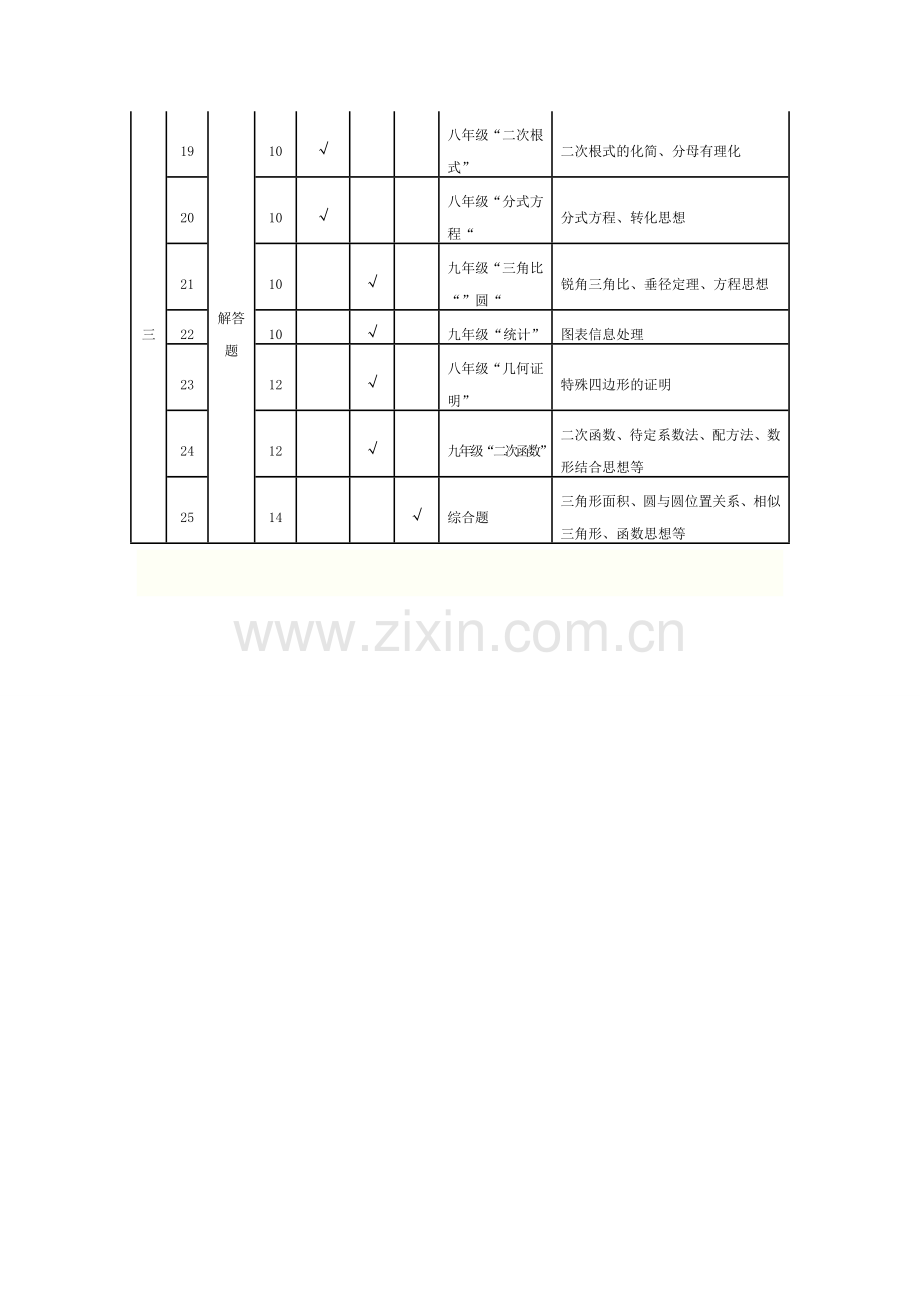 初中数学中考模拟试卷双向细目表.doc_第2页