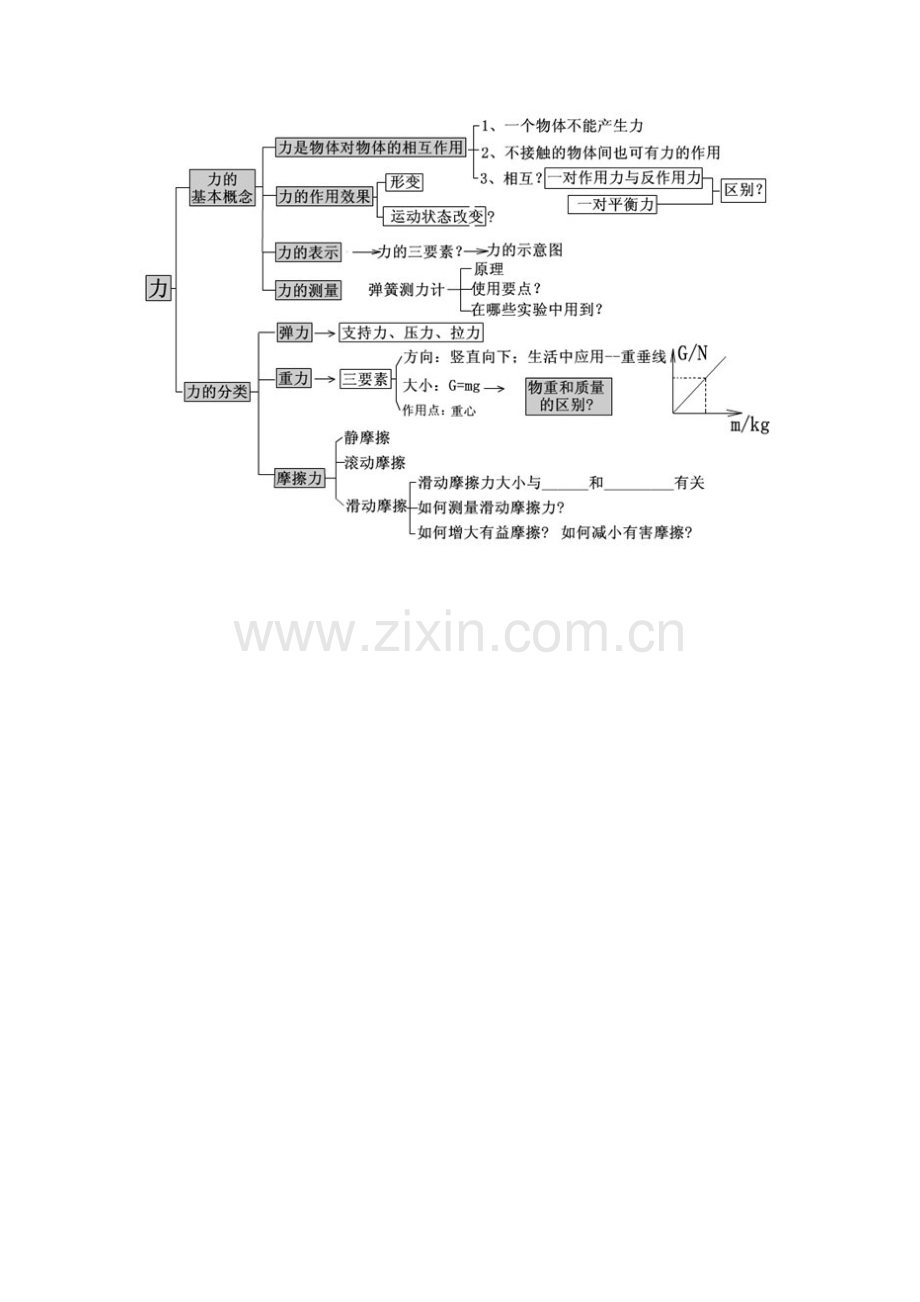 力单元知识结构图.doc_第1页