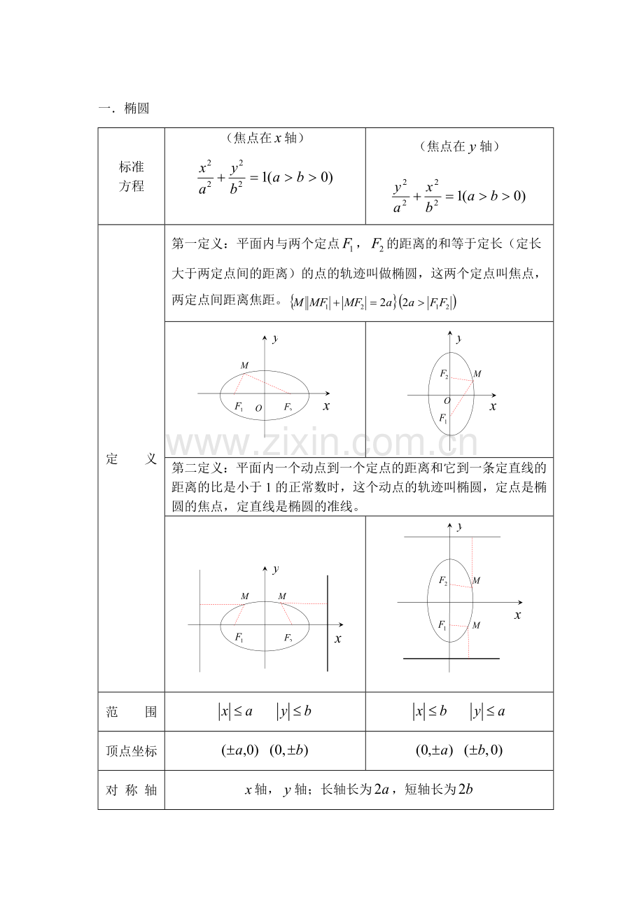 圆锥曲线知识点.docx_第1页